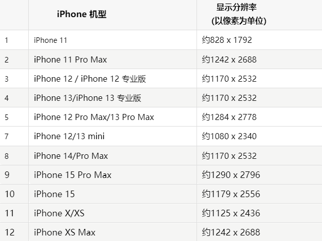 苹坡头果维修分享iPhone主屏幕壁纸显得模糊怎么办