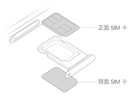 坡头苹果15维修分享iPhone15出现'无SIM卡'怎么办 