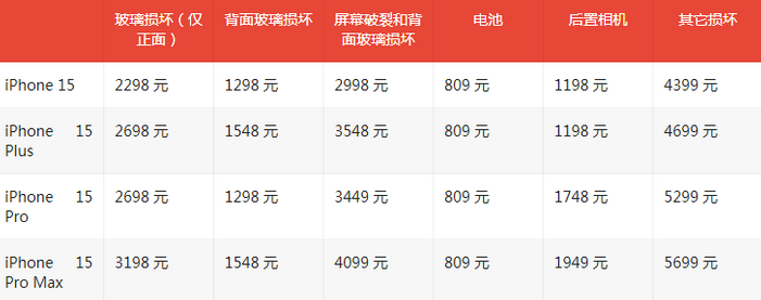 坡头苹果15维修站中心分享修iPhone15划算吗