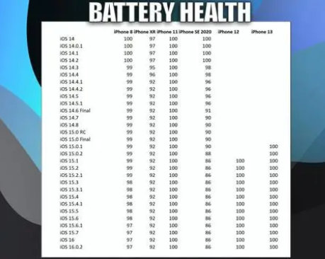 坡头苹果手机维修分享iOS16.0.2值得升级吗 