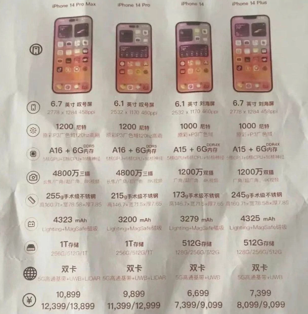 坡头苹果14维修分享苹果 iPhone 14 预售价现身 