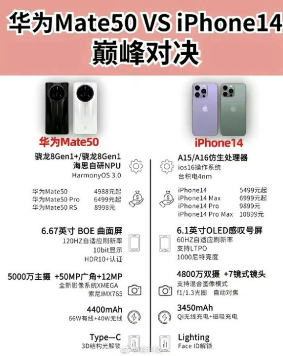 坡头苹果14维修分享iPhone14和华为mate50，应该怎么选 