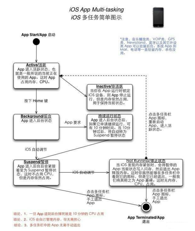 坡头苹果手机维修分享iPhone 为什么不加大内存 