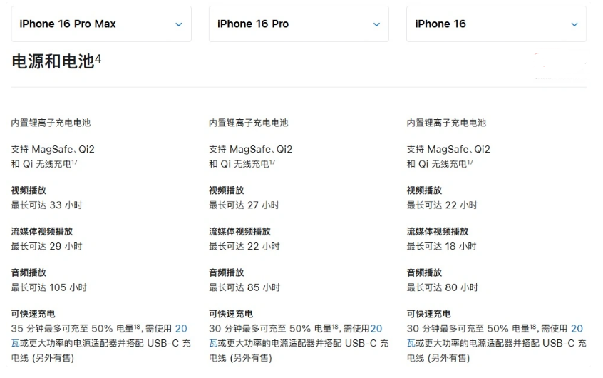 坡头苹果手机维修分享 iPhone 16 目前实测充电峰值功率不超过 39W 