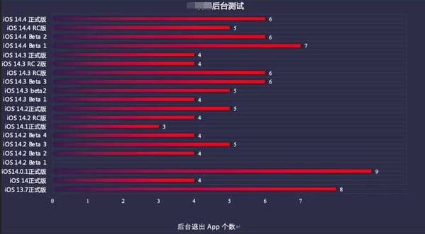 坡头苹果手机维修分享iOS14.5beta1续航怎么样 