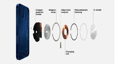 坡头苹果手机维修分享iPhone 12真的会威胁身体健康吗 