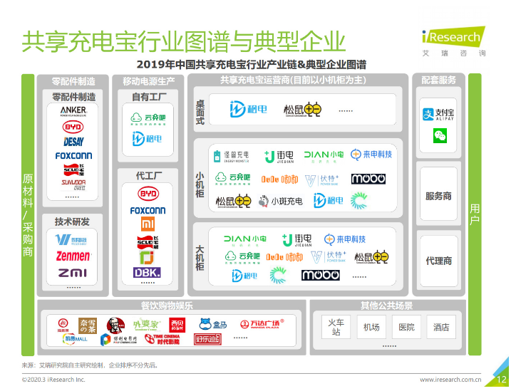 坡头苹果手机维修分享iPhone 12 如何安全使用共享充电宝 