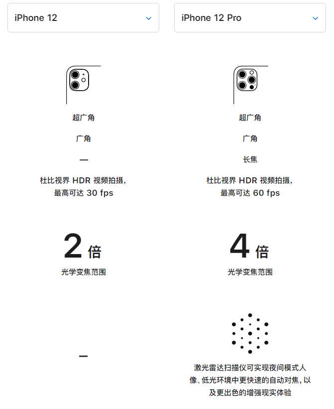 坡头苹果手机维修分享苹果 iPhone 12 与 iPhone 12 Pro 选哪款 